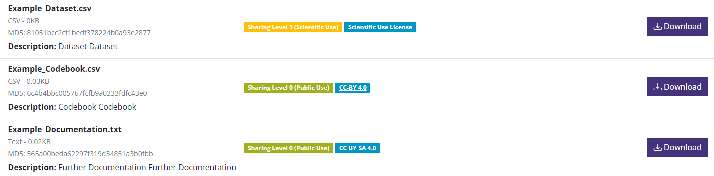 Varying sharing levels and licenses